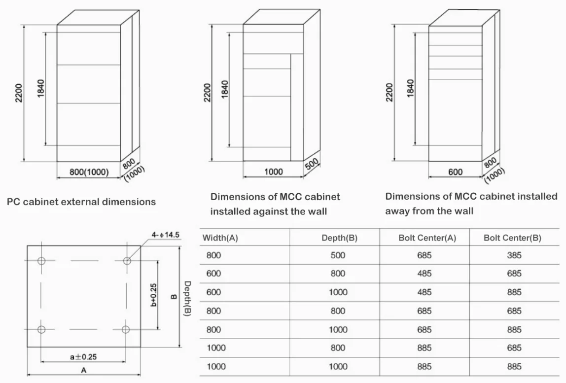 GCK Low-Voltage Withdrawable Switchgear Assembly